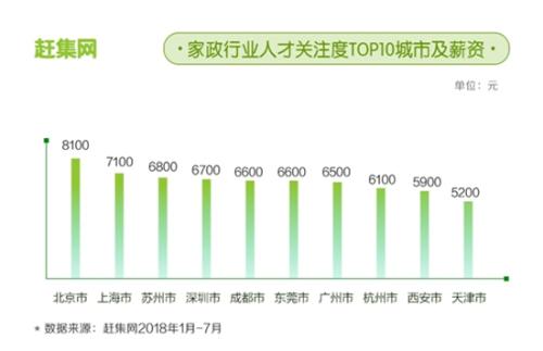 圖片來源：趕集網(wǎng)報(bào)告