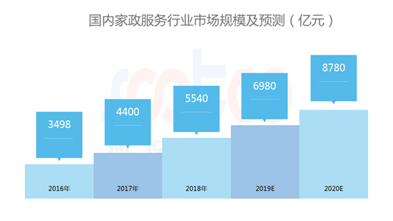 濮陽家政