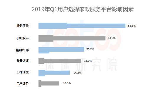 濮陽家政