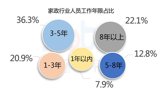 濮陽家政